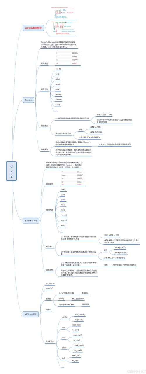 python pandas diff-图3