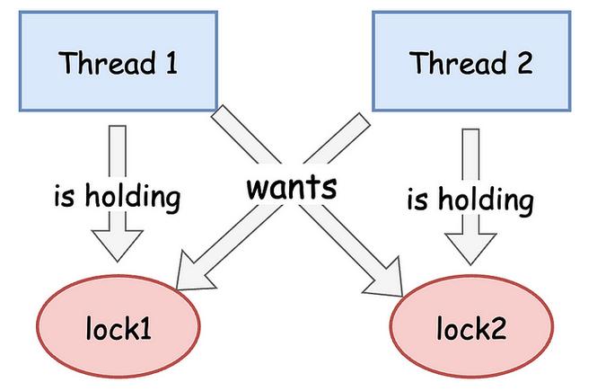 Java Socket断开连接有哪些常见原因？-图1