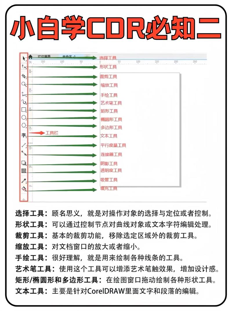 CorelDRAW9视频教程从哪开始学？-图3