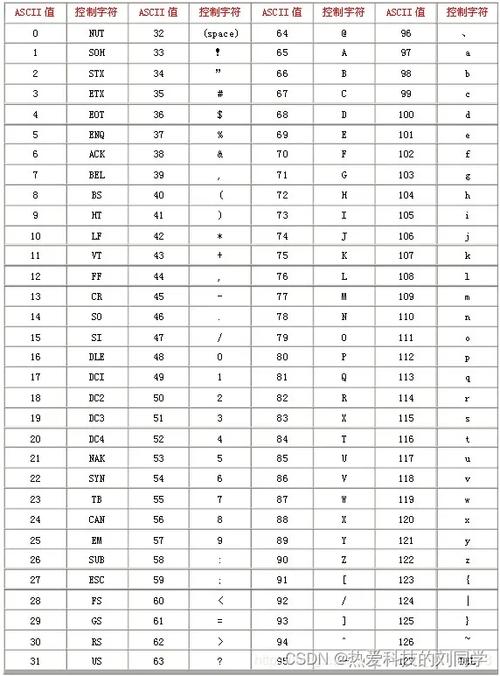 Java Unicode如何转中文？-图1