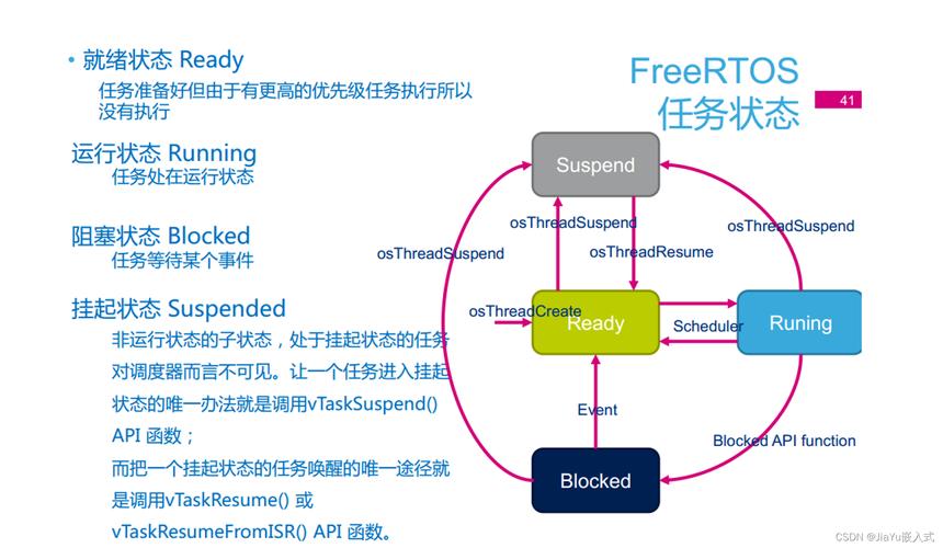 freertos中文实用教程-图2