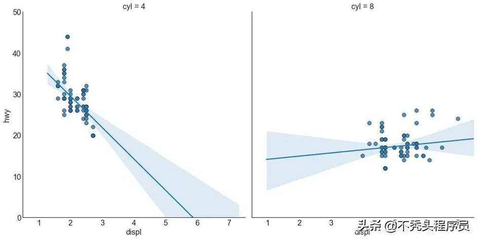 python plt boxplot-图3