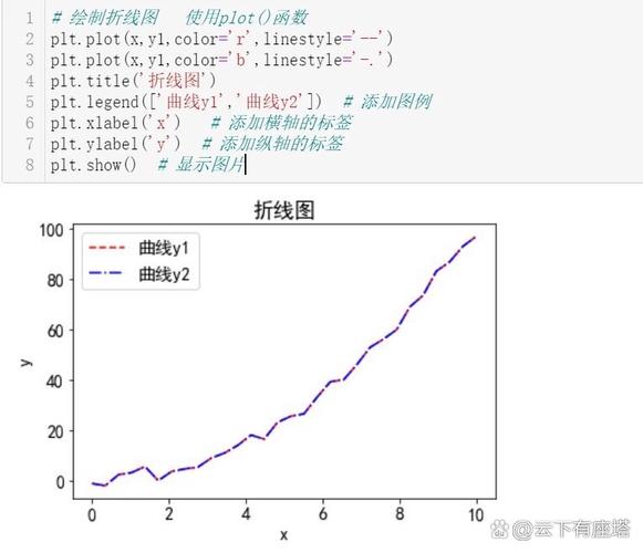 python plt boxplot-图2