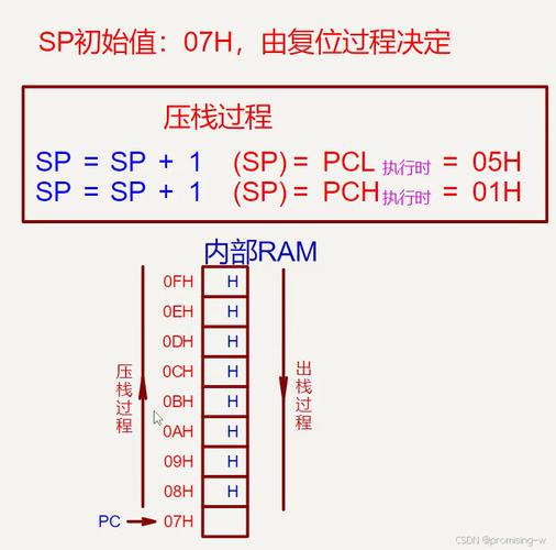 eclipse 执行java程序-图1
