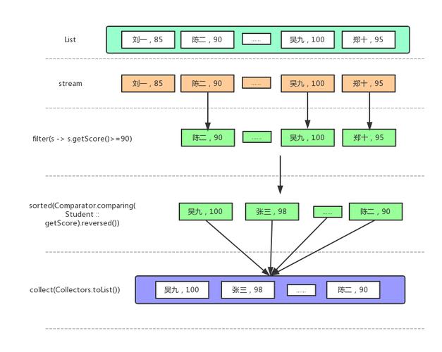 java stream byte-图2