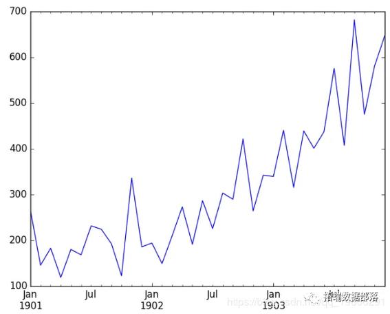 python arima model-图1