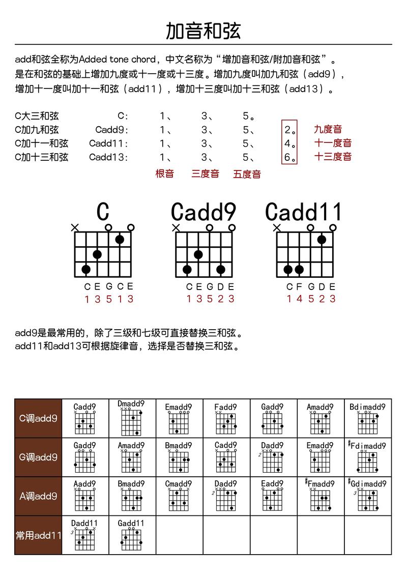 garageband吉他教程-图1 garageband吉他教程-图1