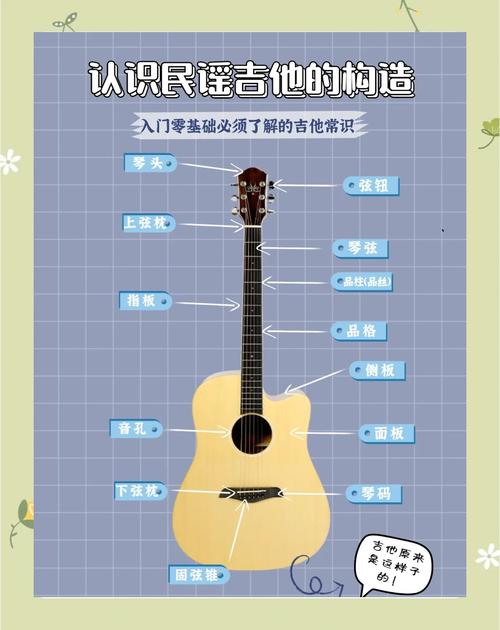 garageband吉他教程-图3