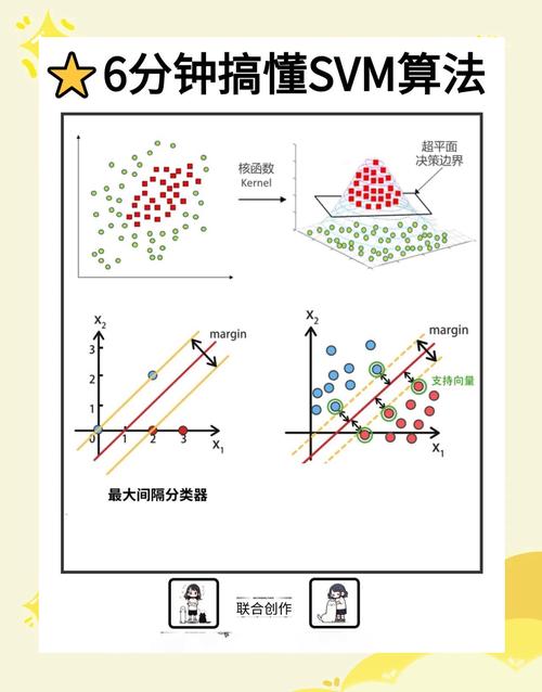 svm problem python-图3