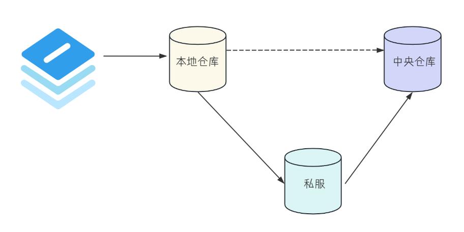 SpringBoot入门教程,如何快速上手?-图2 SpringBoot入门教程,如何快速上手?-图2
