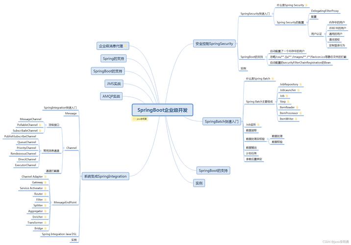SpringBoot入门教程,如何快速上手?-图3 SpringBoot入门教程,如何快速上手?-图3