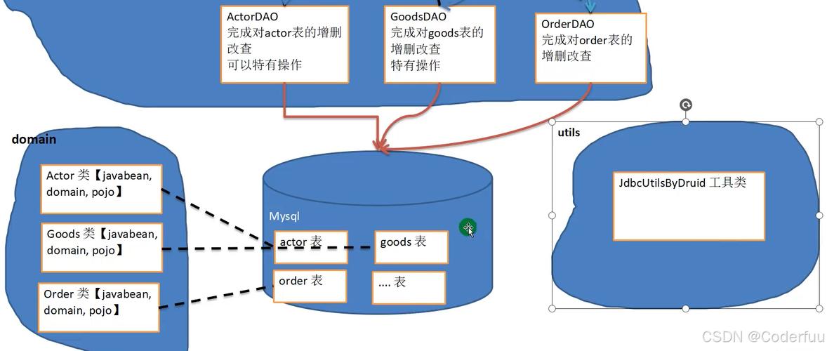 Java MySQL连接池如何高效管理与优化？-图3