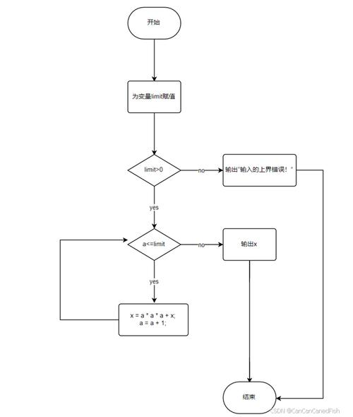 Java实验指导答案如何正确使用?-图2 Java实验指导答案如何正确使用?-图2