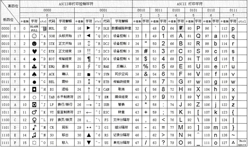 Python中ASCII与Unicode如何转换？-图1
