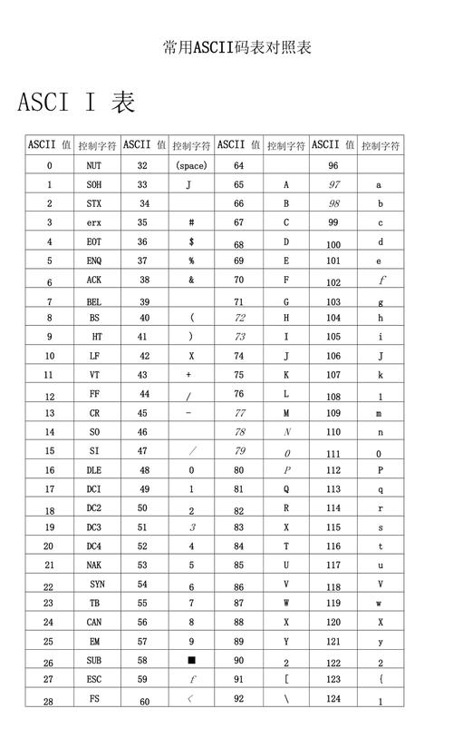 Python中ASCII与Unicode如何转换？-图2