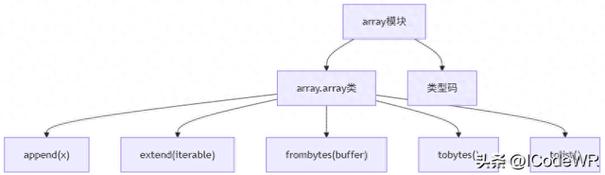 Python数组如何处理图像？-图2