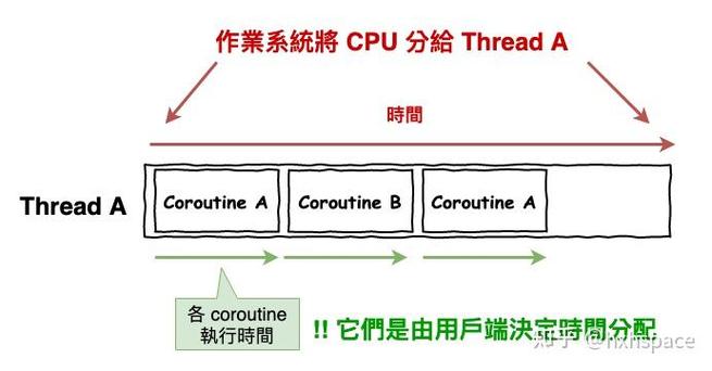 Python 3.5 asyncio如何实现高效异步编程？-图2