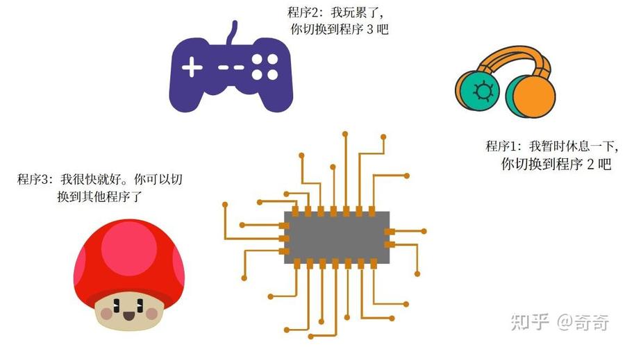 Python 3.5 asyncio如何实现高效异步编程？-图3