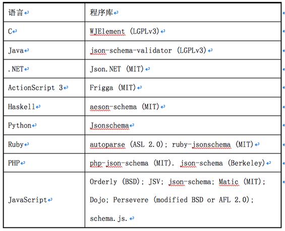 Python WebDriver如何正确配置？-图3
