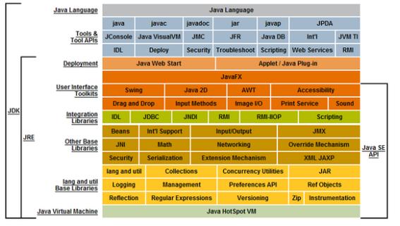 java jre 与jdk的区别-图2 java jre 与jdk的区别-图2