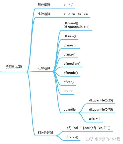 Python odbaccess模块如何高效使用？-图2