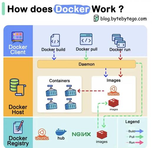 Docker pull Python时，如何选择合适版本？-图2