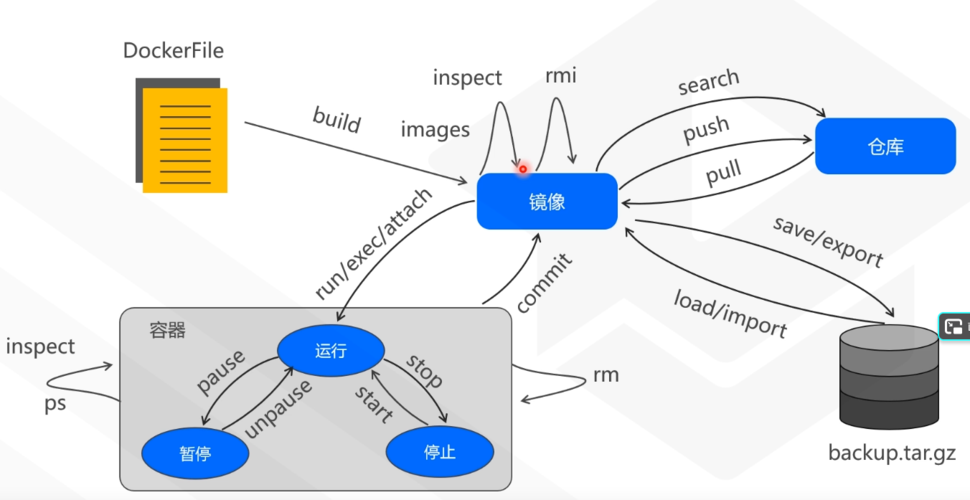 Docker pull Python时，如何选择合适版本？-图3