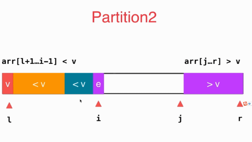 java string 动态数组-图2