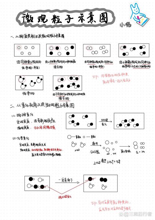 Particular粒子教程如何快速上手？-图1