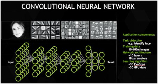 python运行tensorflow-图3