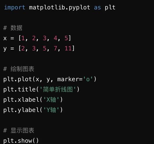 python matlib axis-图1