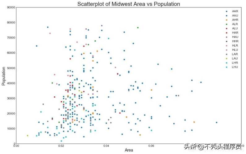 python matlib axis-图3