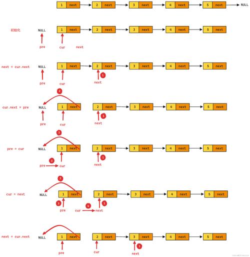 java 遍历resultset-图1