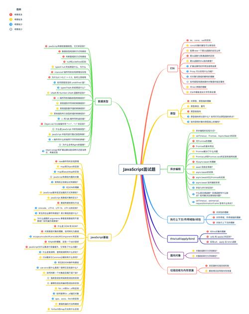 javascript菜鸟教程-图3