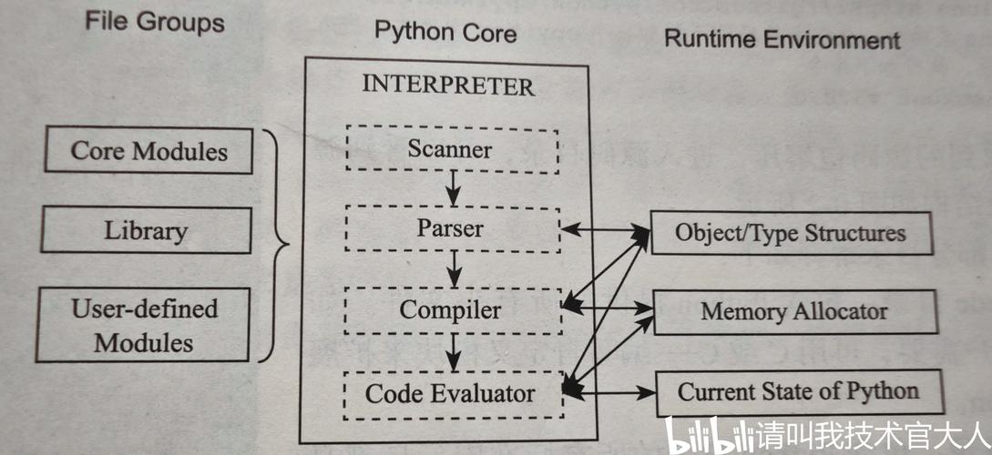 python mythread 模块-图1