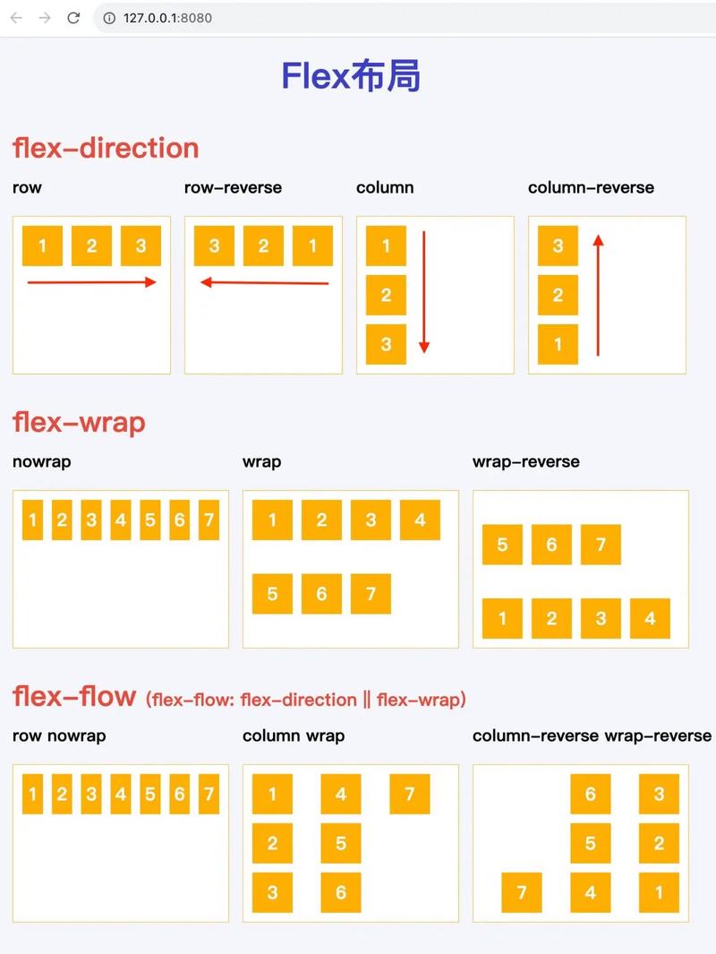 div css布局视频教程怎么学？-图1