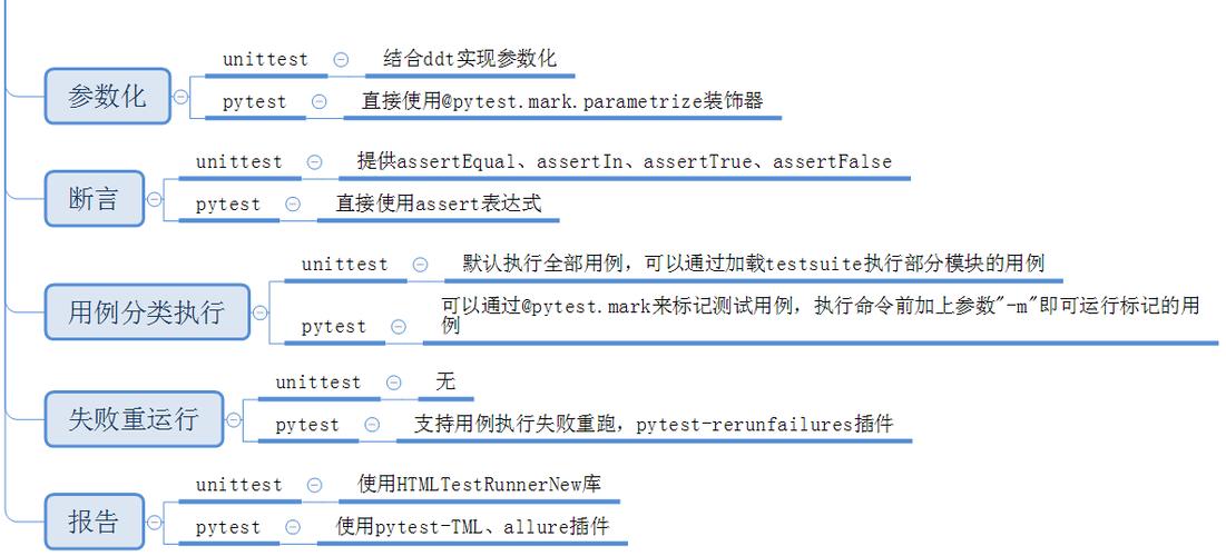 python pytest nose-图1 python pytest nose-图1