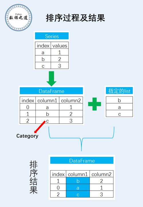Python DataFrame操作有哪些实用技巧？-图1