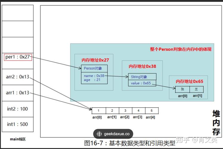 Java String 是引用类型，为何特殊？-图3