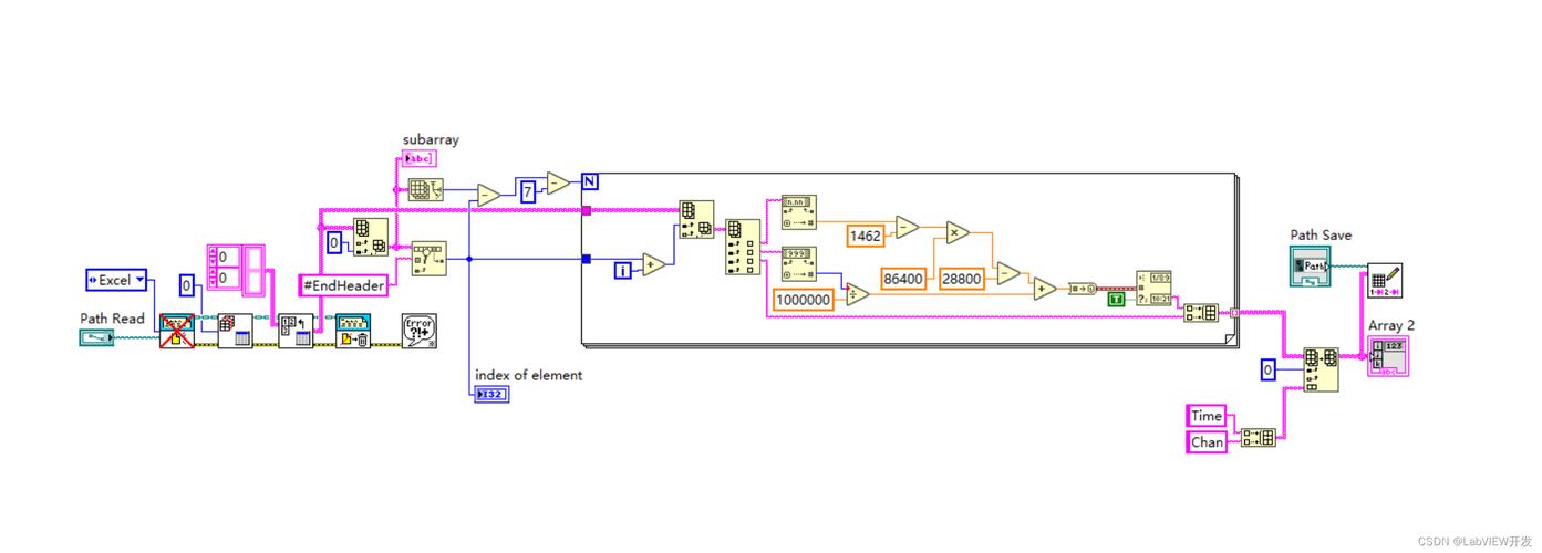 LabVIEW 2025教程该怎么学？-图1