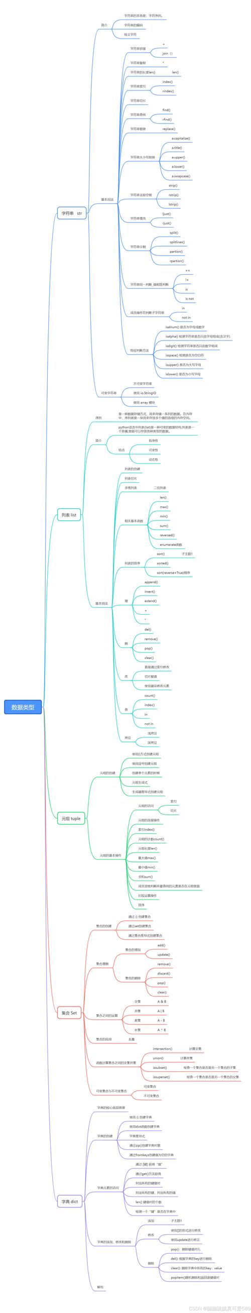 Python字典如何实现深拷贝？-图3