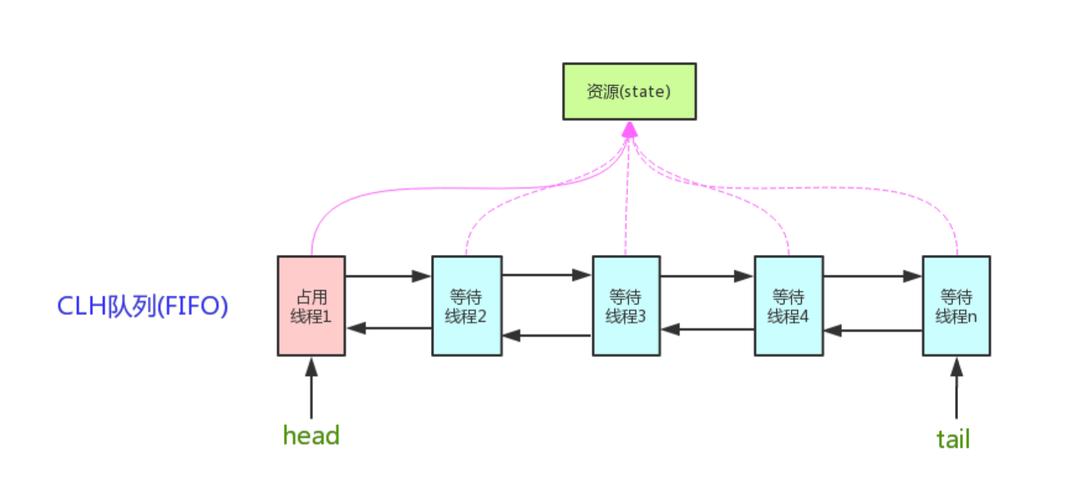 Java如何跳出foreach循环？-图1