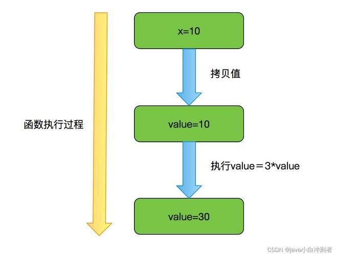 java string 引用类型-图1