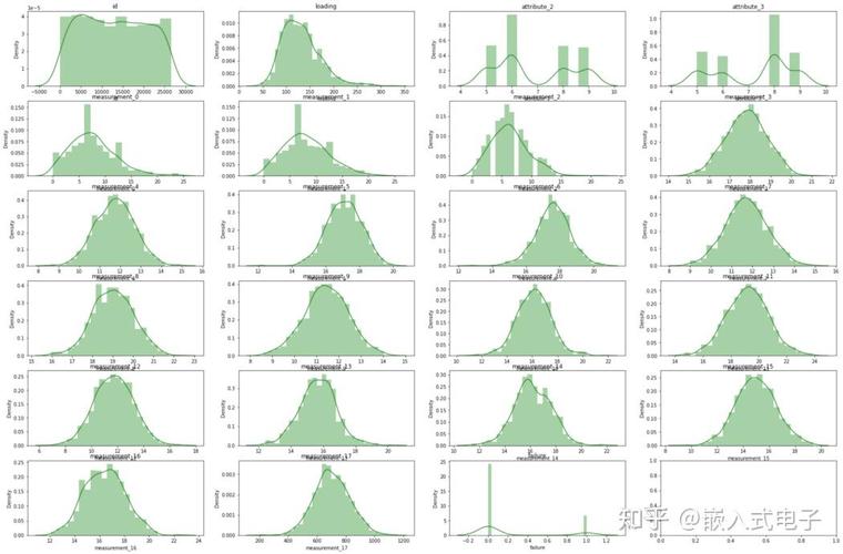 Python中如何操作行与列?-图1 Python中如何操作行与列?-图1