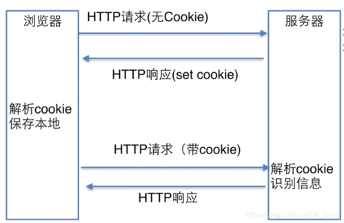 Python requests如何高效解析响应数据？-图2