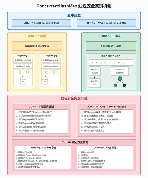 Integer与int有何本质区别？-图2