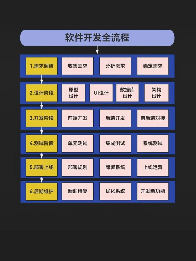 Windows程序开发教程如何入门？-图2