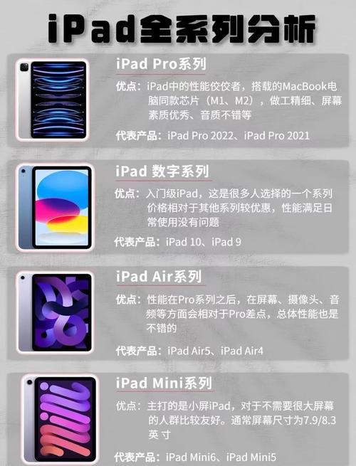 ipad air 使用教程-图1