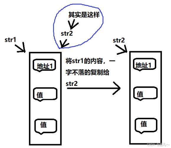 Java String如何转Clob？-图1
