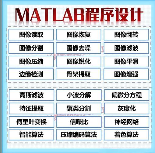 MATLAB2025教程有哪些新功能与学习要点？-图1